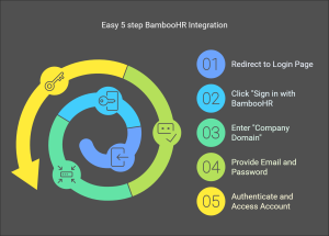 Easy 5 step BambooHR Integration
